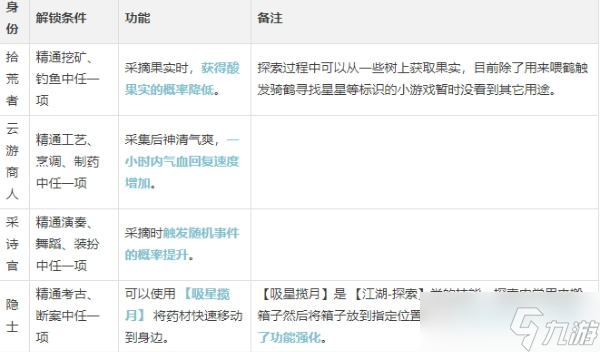逆水寒手游制药师怎么玩-制药师玩法介绍