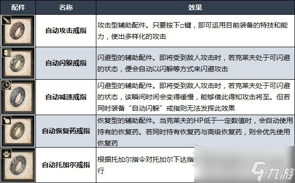 《最终幻想16》自动戒指解锁方法