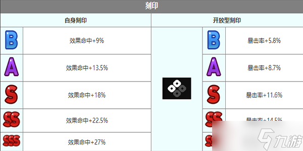 第七史诗路雅角色怎么样 路雅角色介绍