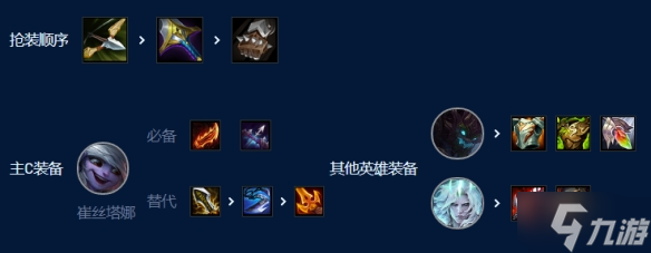 云顶之弈手游s9暗影枪手小炮阵容攻略