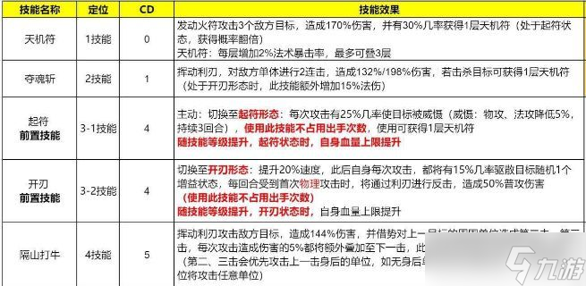 长安幻想高老庄职业怎么样 高老庄职业攻略以及宠物选择推荐[多图]