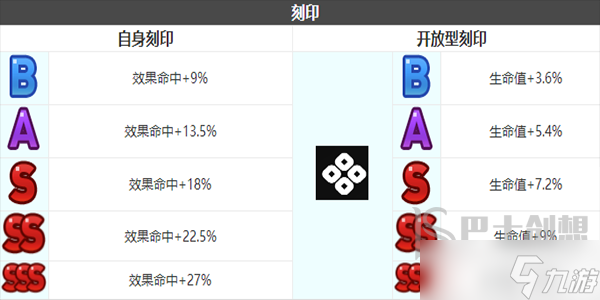 第七史诗海斯特角色介绍 第七史诗海斯特怎么样