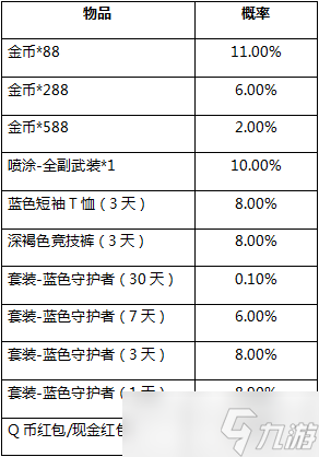 和平精英公測活動抽獎概率高么 活動獎勵抽取概率匯總