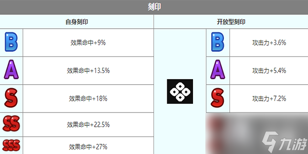 《第七史诗》雨修角色介绍