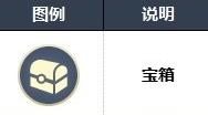 最终幻想16沃鲁德全宝箱位置一览