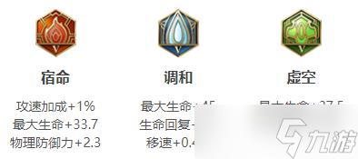 王者荣耀阿古朵英雄图鉴-皮肤/出装/铭文/技能加点/连招推荐