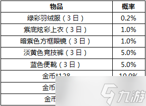 和平精英公測活動抽獎概率高么?活動獎勵抽取概率匯總