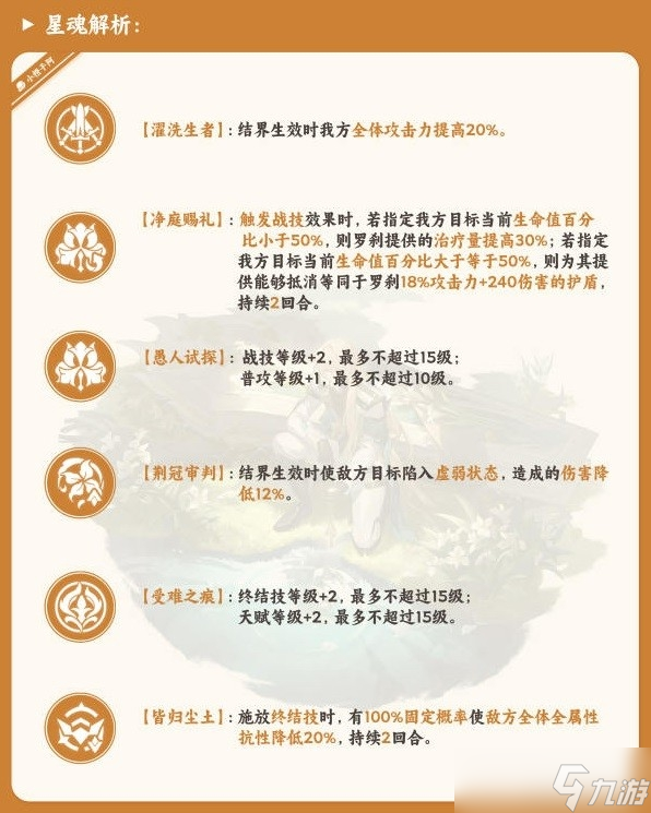 《崩壞星穹鐵道》羅剎一圖流培養(yǎng)方法