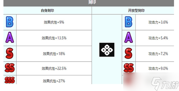 第七史诗雅咪德怎么样 第七史诗雅咪德技能介绍