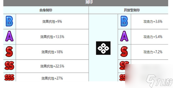 第七史诗雅咪德怎么样 第七史诗雅咪德技能介绍