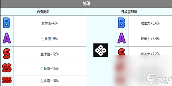 《第七史詩》塔瑪林爾角色介紹