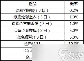 和平精英公测活动抽奖概率高么?活动奖励抽取概率汇总