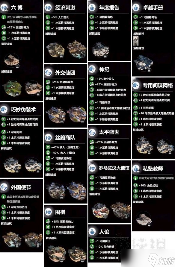 全面戰(zhàn)爭三國水屬性系建筑有哪些效果?水系科技樹效果一覽