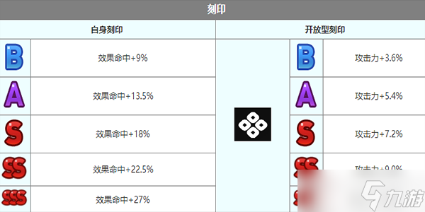 第七史诗南国的伊赛丽亚角色怎么样-南国的伊赛丽亚角色介绍