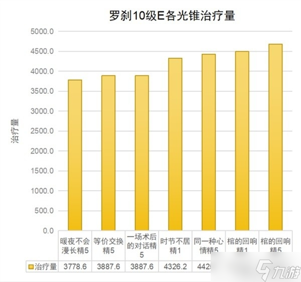 《崩坏星穹铁道》罗刹一图流培养方法