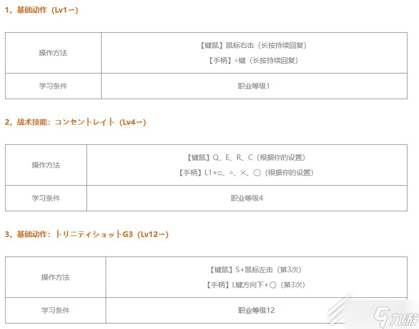 蓝色协议ep值回复方法分享