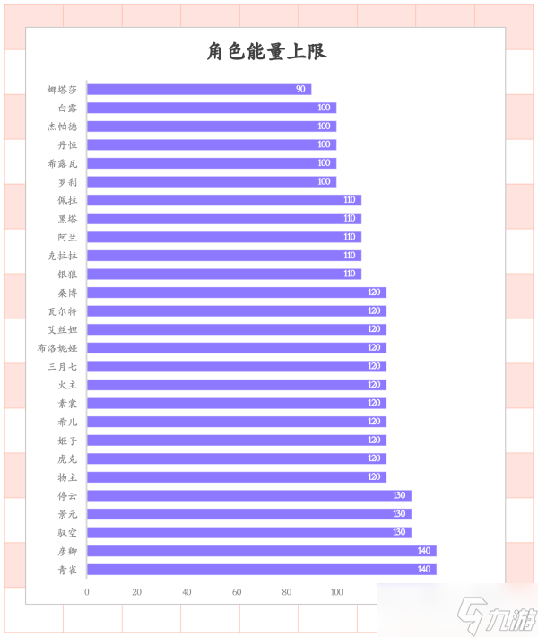 崩坏星穹铁道角色基础伤害排行榜-崩坏星穹铁道全角色基础属性排行表