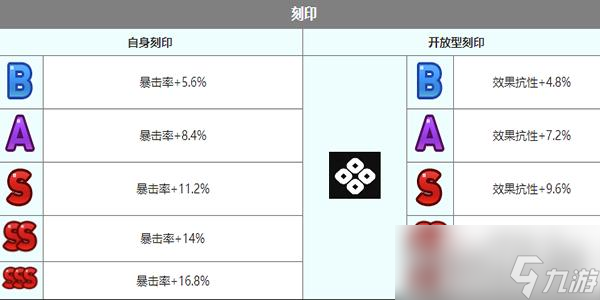 《第七史詩(shī)》小泡芙角色介紹