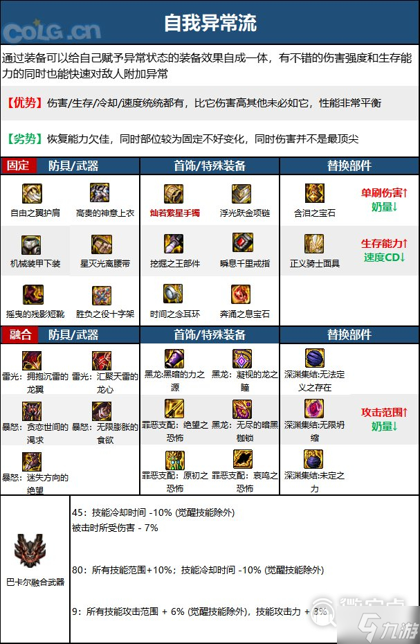 DNF15周年奶爸毕业装备选择推荐指南