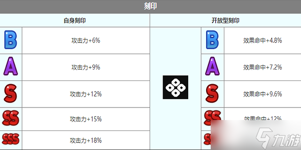 《第七史詩(shī)》和英角色介紹