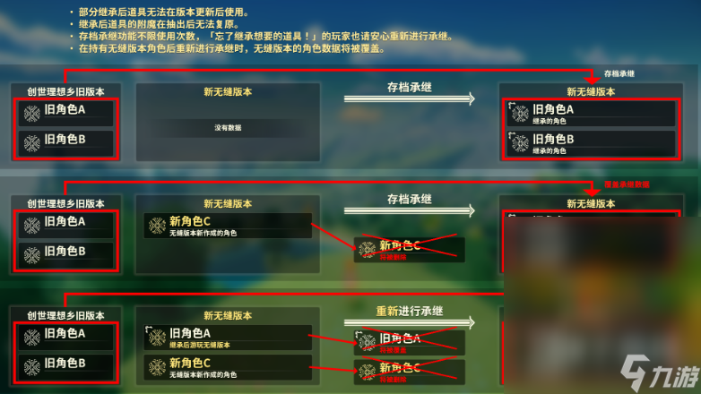 创世理想乡无缝版本存档道具怎么继承