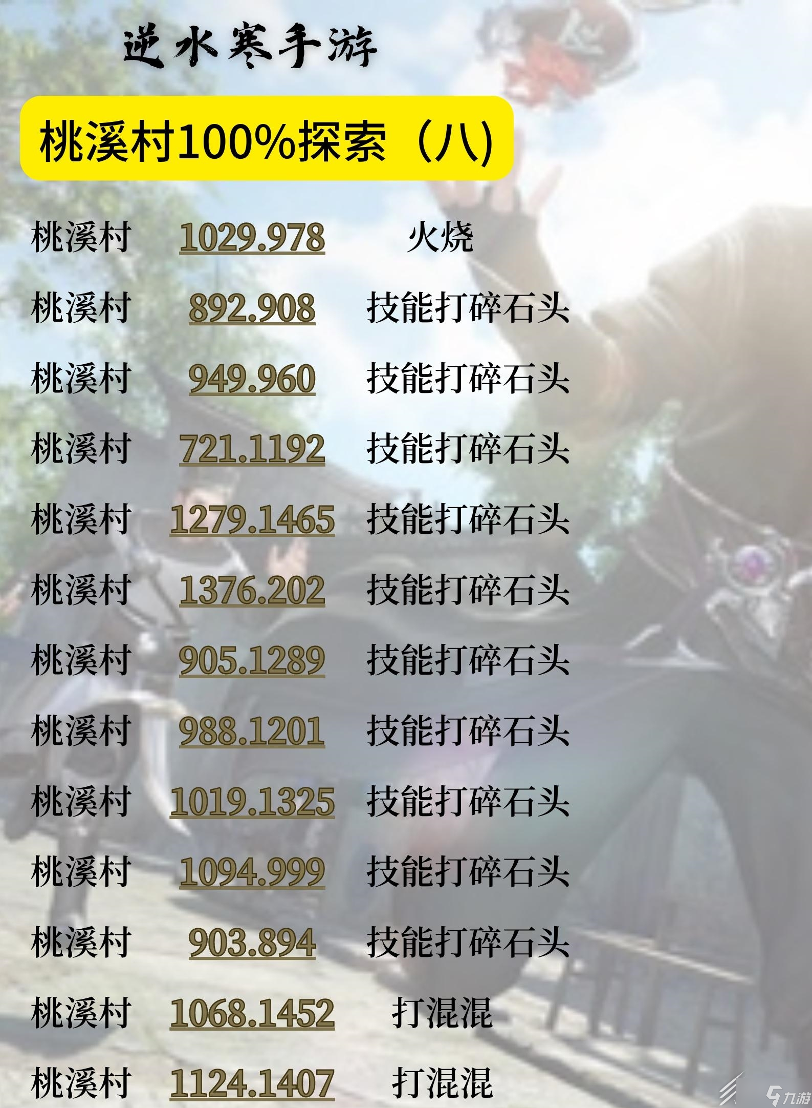 逆水寒手游桃溪村地图探索100%攻略