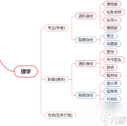 逆水寒手游斷案身份怎么樣 逆水寒手游斷案身份玩法說明