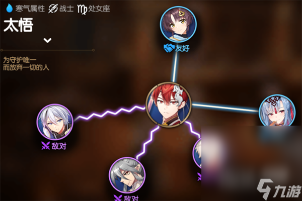 《第七史诗》太悟角色一览