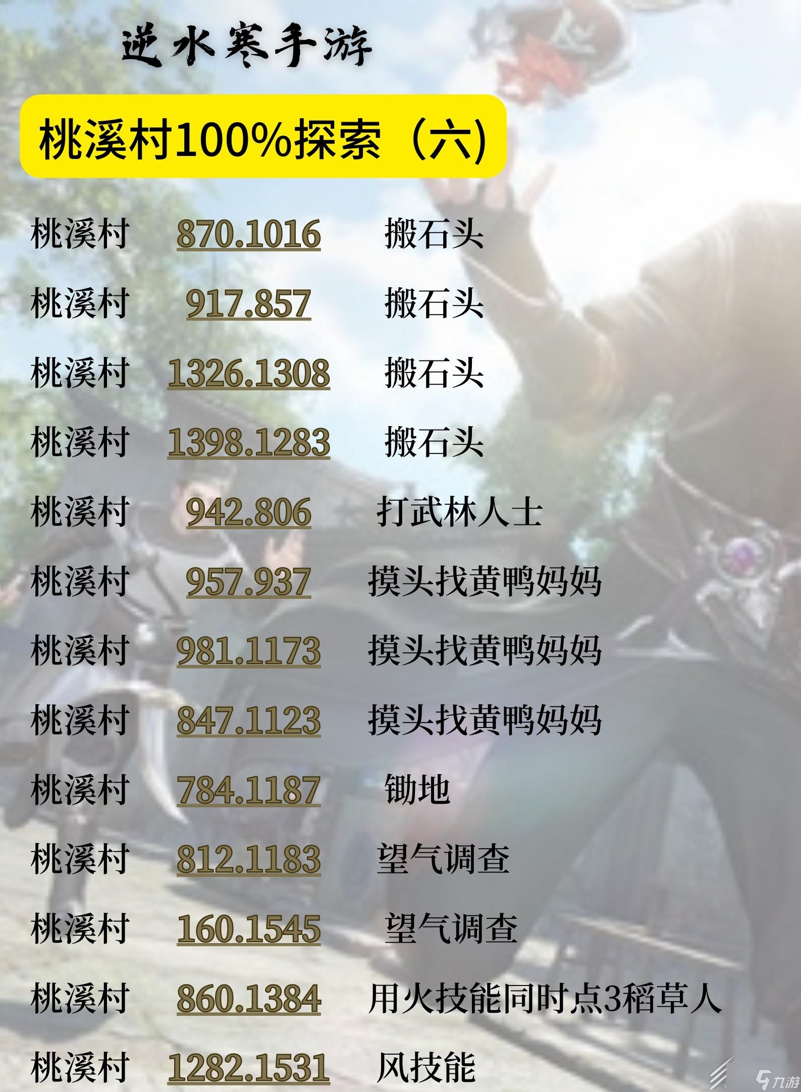 逆水寒手游桃溪村地图探索100%攻略