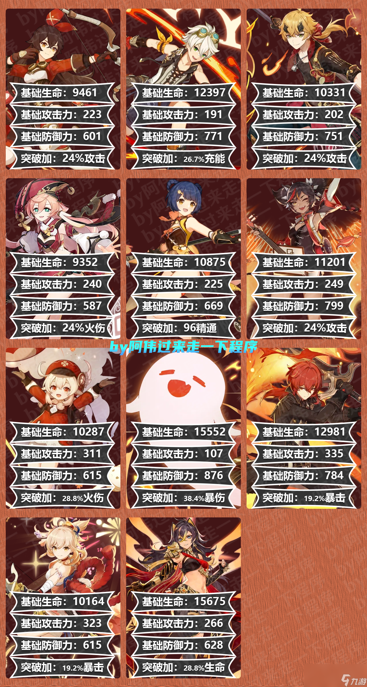 原神3.7全角色90级基础面板速查表