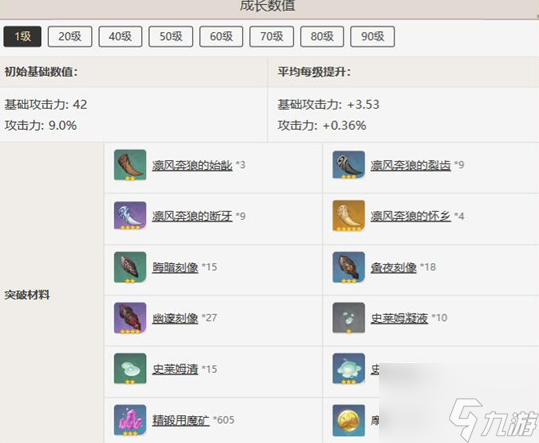 原神風信之鋒怎么樣 原神風信之鋒武器介紹
