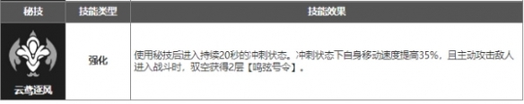 崩坏星穹铁道驭空技能介绍