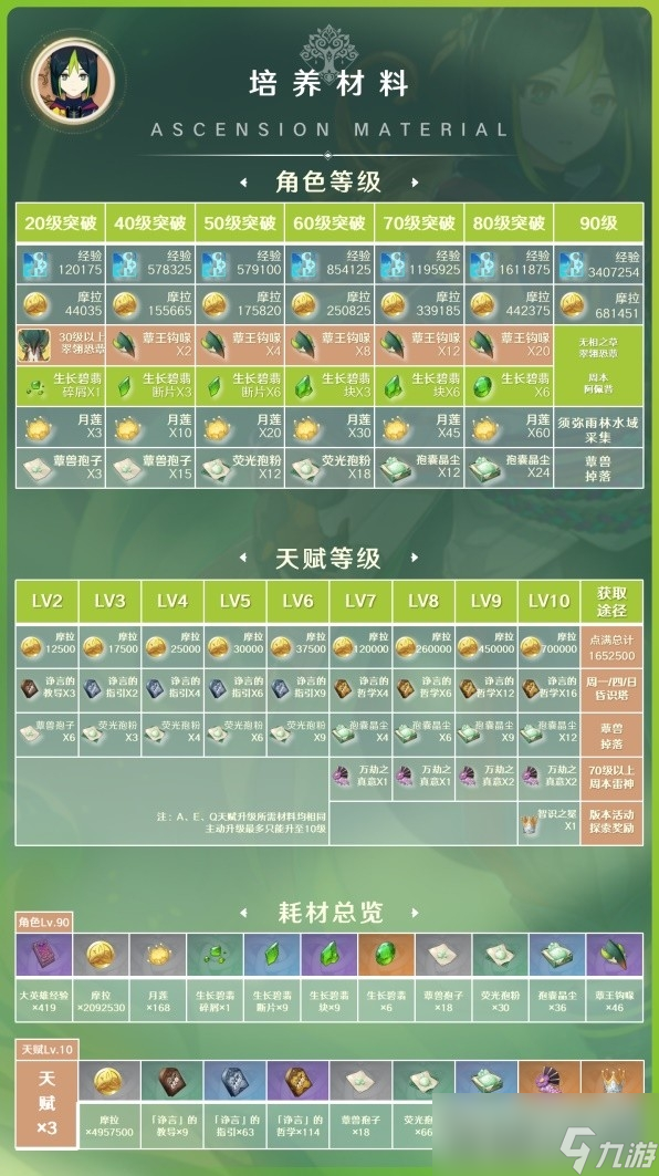 《原神》3.7版提纳里出装与队伍搭配推荐
