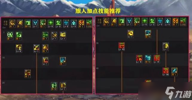 dnf新职业弓箭手技能加点推荐 弓箭手最强技能加点攻略