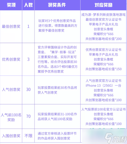 《王者荣耀》元歌源梦皮肤设计大赛奖励介绍