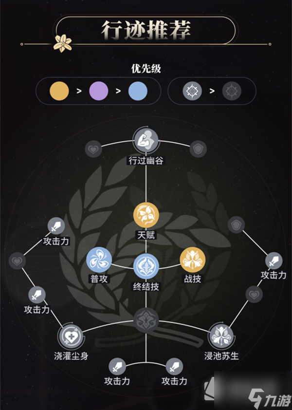 《崩坏星穹铁道》罗刹行迹加点推荐