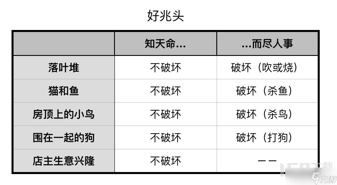 原神璃月好兆頭任務(wù)成就獲取方法 原神逃課獲取知天命而盡人事成就