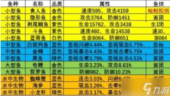 瘋狂騎士團(tuán)釣魚圖鑒攻略