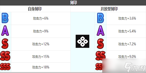 《第七史诗》卡威利角色介绍