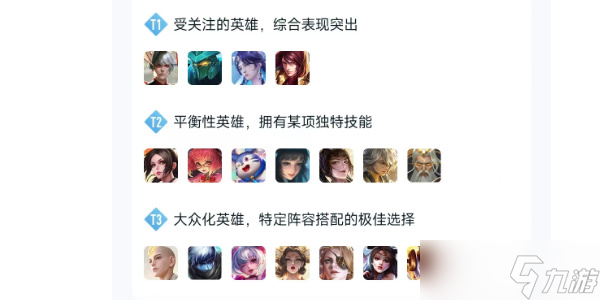 王者荣耀中路英雄排行榜
