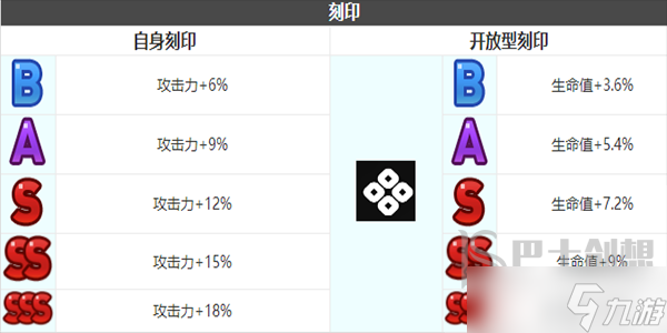 第七史詩(shī)凱隆角色介紹 第七史詩(shī)凱隆怎么樣