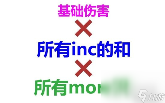 《火炬之光：無限》傷害計(jì)算方式解析