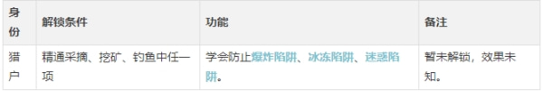 逆水寒手游厨师身份怎么样 逆水寒手游厨师身份玩法说明