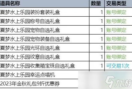 dnf夏日套寵物可以交易嗎