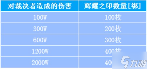 《魔域手游》跨服军团模拟战隆重开赛 相关奖励一览