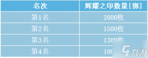 《魔域手游》跨服军团模拟战隆重开赛 相关奖励一览