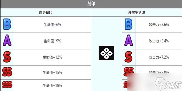 《第七史詩(shī)》塔瑪林爾角色介紹