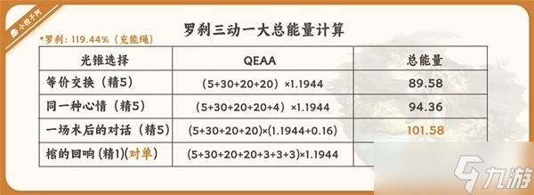 《崩坏星穹铁道》罗刹一图流培养方法