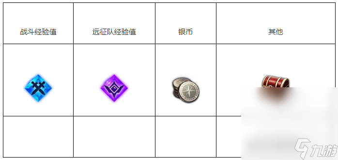 《命运方舟》苏醒的魔兽任务完成攻略分享