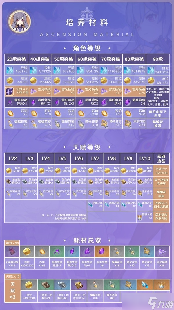 《原神》3.7版刻晴出装与阵容搭配推荐